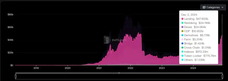 How Did Morpho Solidify Its Position in the Lending Market Through Two Leaps?